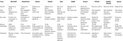 Mapping, Distribution, Function, and High-Throughput Methodological Strategies for Soil Microbial Communities in the Agroecosystem in the Last Decades